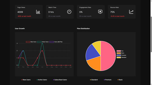 In Built analytics movieguy script